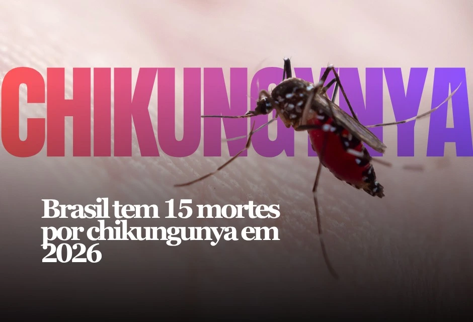 O avanço da chikungunya em 2026 já acendeu um novo alerta sanitário no país. Até o fim de março, o Brasil soma cerca de 21,7 mil casos prováveis e 15 m0rtes confirmadas, com crescimento visível nas últimas semanas.
