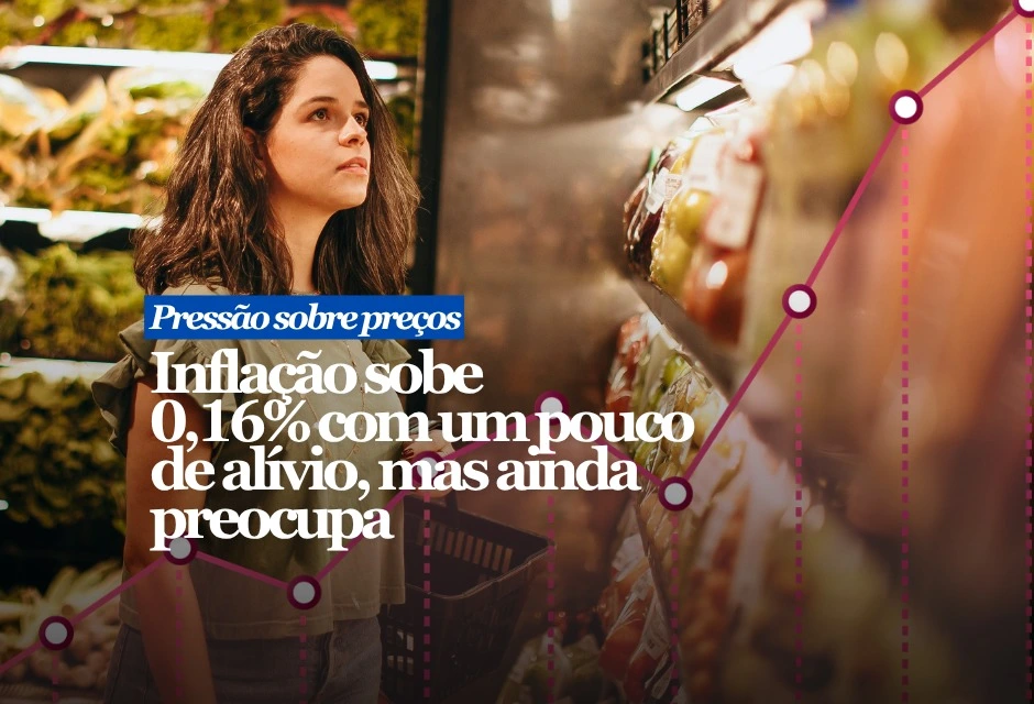 A inflação oficial do Brasil subiu 0,16% em junho, após avançar 0,58% em maio, informou o IBGE nesta sexta-feira (10). Analistas consultados pela Reuters projetavam alta de 0,31%. Com o resultado, o IPCA acumulado em 12 meses caiu de 4,72% para 4,64%. A taxa ainda permanece acima do teto da meta, fixado em 4,5%.