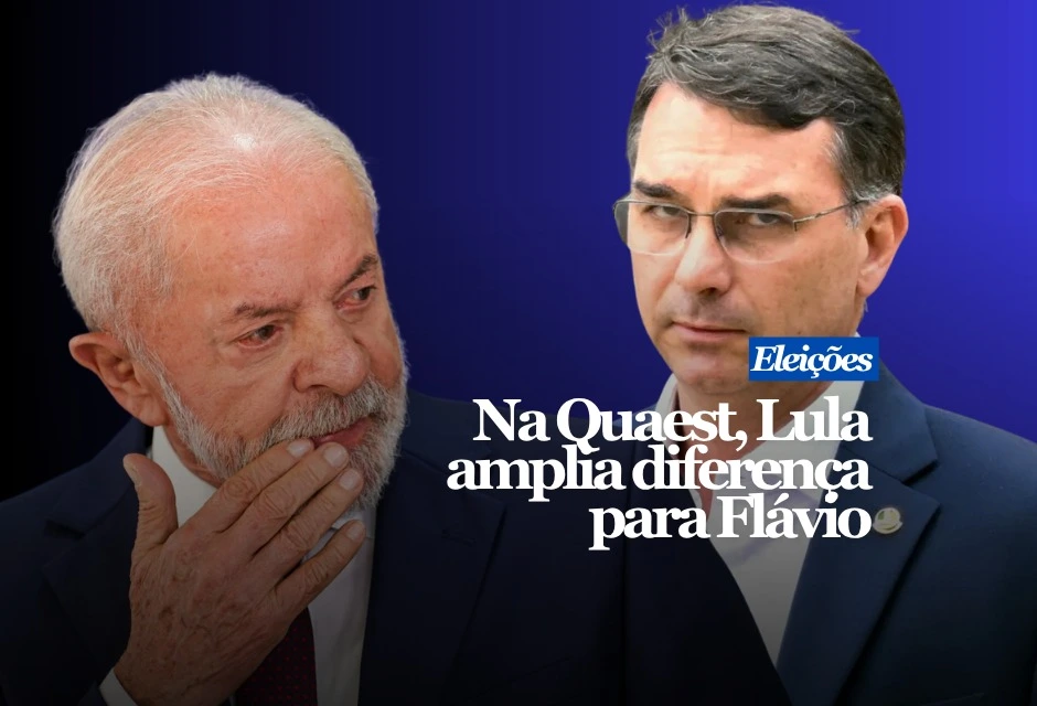 Lula tem 45% das intenções de voto contra 37% de Flávio Bolsonaro em uma possível disputa de segundo turno, segundo a Quaest. Em junho, o placar era de 44% a 38%. Em abril, Flávio aparecia numericamente à frente, com 42%, diante de 40% do presidente.