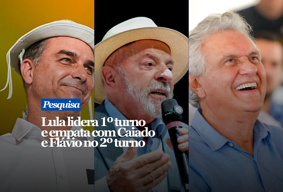 Pesquisa Nexus/BTG divulgada nesta segunda-feira (10) mostra Lula com 40% no primeiro turno, contra 35% de Flávio. Os dois recuaram dentro da margem de erro desde a rodada anterior: o petista tinha 41% e o senador, 37%. Caiado aparece com 5%, seguido por Renan Santos, com 4%, e Romeu Zema, com 3%. Apesar da distância no primeiro turno, o ex-governador de Goiás alcança 42% contra 46% de Lula numa disputa direta. A diferença de quatro pontos configura empate técnico no limite da margem de erro e repete o resultado da semana passada.