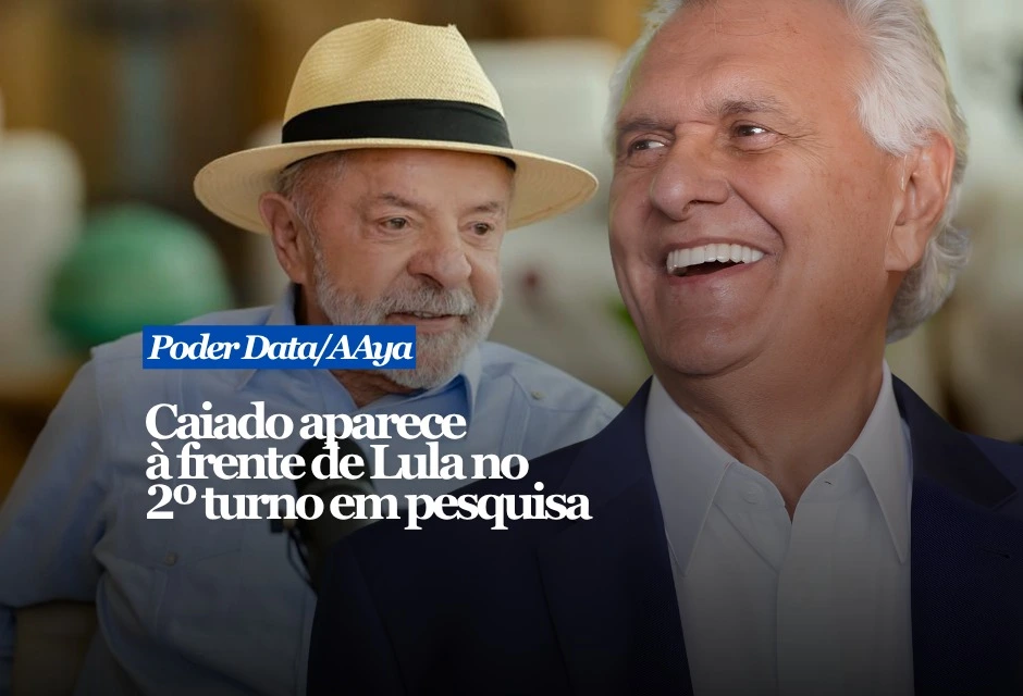 Ronaldo Caiado (PSD) aparece com 44% das intenções de voto contra 43% de Luiz Inácio Lula da Silva (PT) em uma eventual disputa de segundo turno pela Presidência, segundo pesquisa PoderData/AYA divulgada nesta quinta-feira (27). A diferença é de apenas um ponto percentual e está dentro da margem de erro, de dois pontos para mais ou para menos. Portanto, Caiado e Lula estão tecnicamente empatados. O resultado, porém, inverte a vantagem numérica registrada na rodada anterior do instituto. Na pesquisa passada, Lula tinha 45% e Caiado, 44%. Agora, Caiado manteve os 44%, enquanto Lula passou para 43%. Brancos e nulos somam 10%, e 2% não souberam responder.