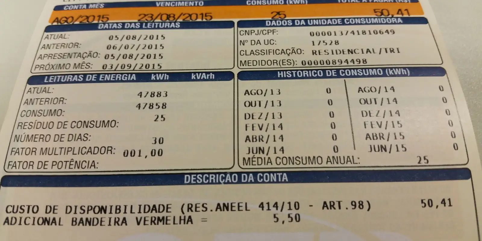 Prévia da inflação oficial de outubro registra queda para 0,32%